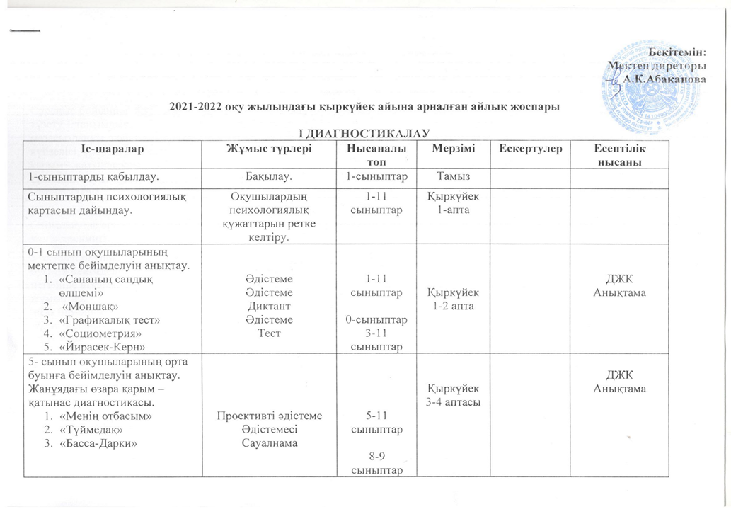 2021-2022 Мектеп педагог-психологтарының оқу жылындағы қыркүйек айына арналған айлық жоспары